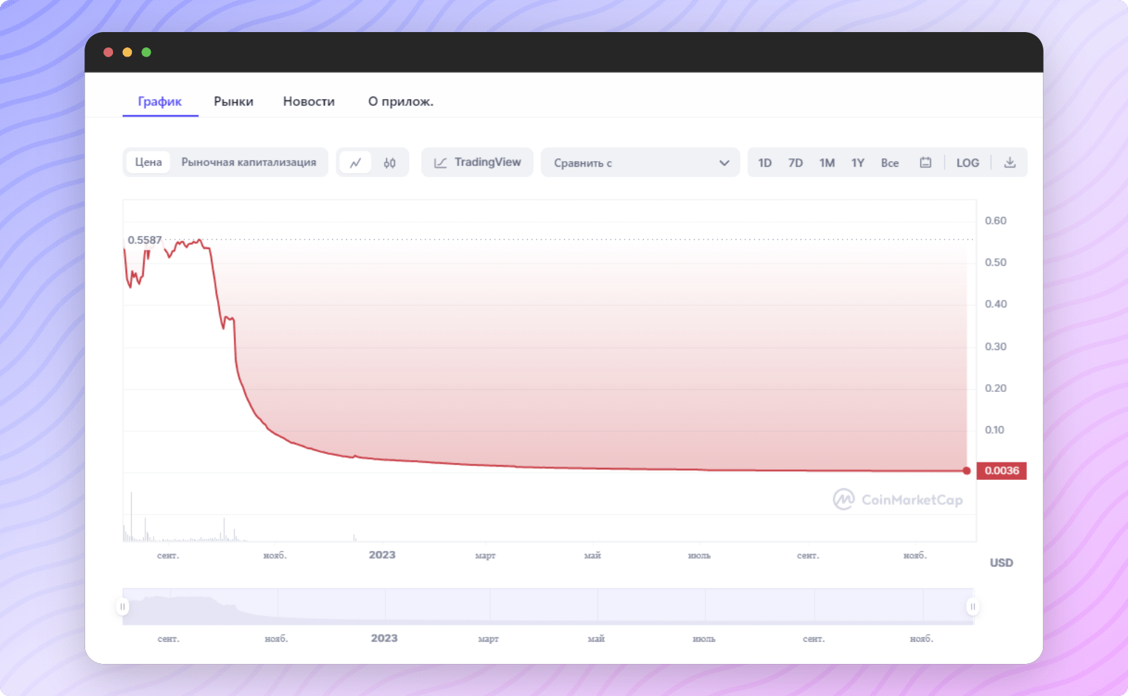 График цены токена «Amazy» на данный момент